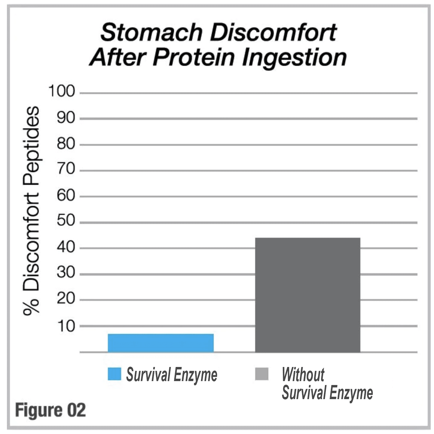 Survival Enzyme